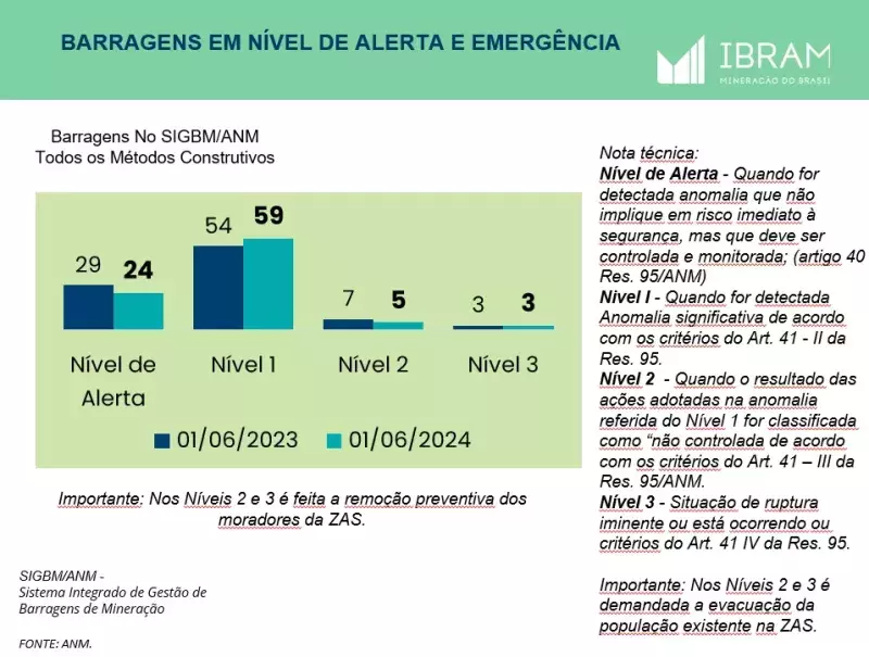 Foto: Brasil Mineral/Reprodução Foto: Brasil Mineral/Reprodução