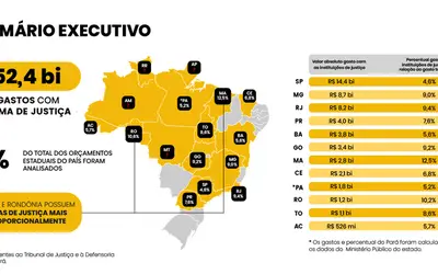 Arte: Brasil61/ Fonte: Justa