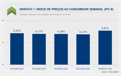 FGV IBRE