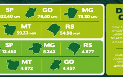 Imagem: ANEEL Imagem: ANEEL